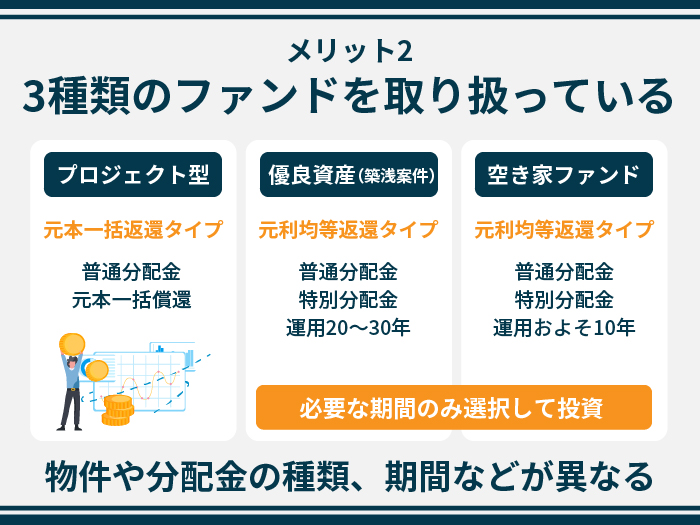 ゴコウファンドの特徴・メリット2.　3種類のファンドを取り扱っている